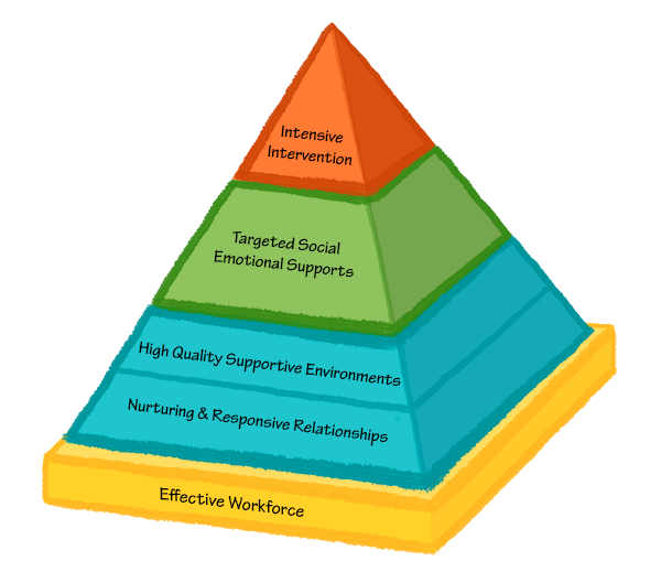 Pyramid Model logo