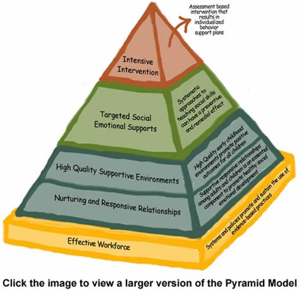 Pyramid Model logo full size